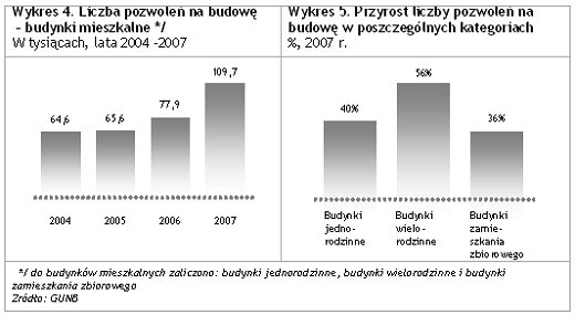 wykres4