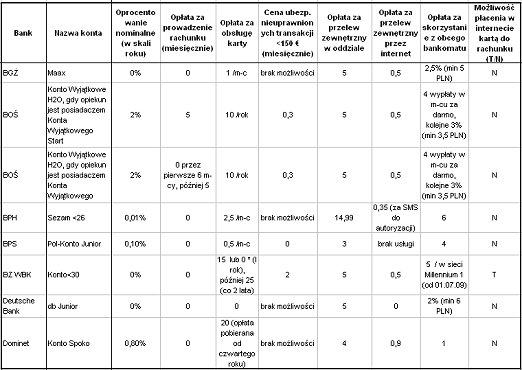 konto_dla_dziecka1_28.05