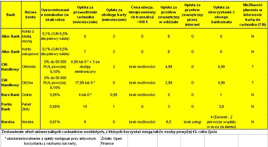 konto_dla_dziecka_uniwersalne_28.05