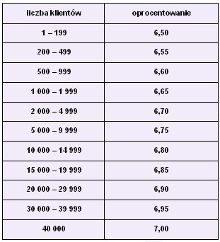 lokata_wspolna_open3.06