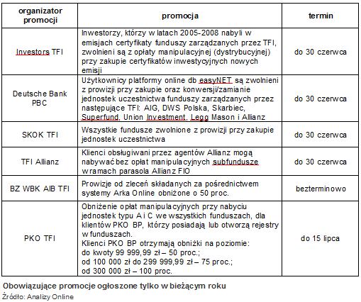 promocje_prowizji_tfi