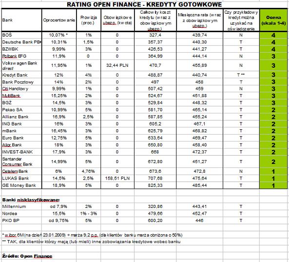 ranking_kredytopen4luty