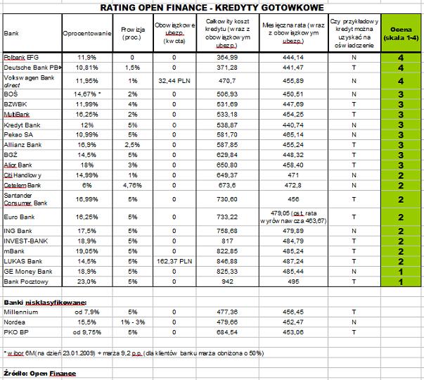 ranking_kredytopen_klient4luty