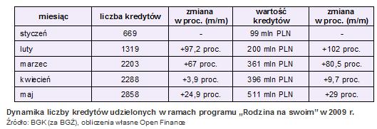 rodzina_na_swoim16.06