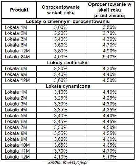 konta32_23luty