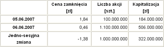inwestycjeakcje_kopia