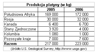 platyna_7marca