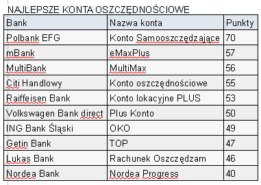kontaoszczednosciowe_comperia