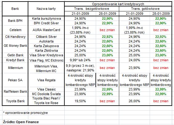 zestawienie_kartopen
