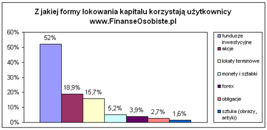 wykresankiety