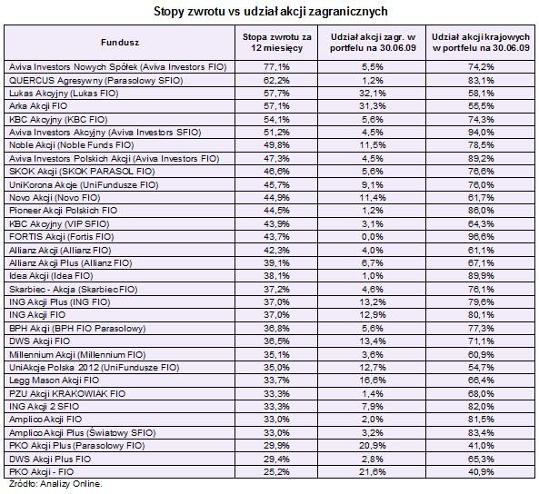 polskie_fundusze_nietakie2