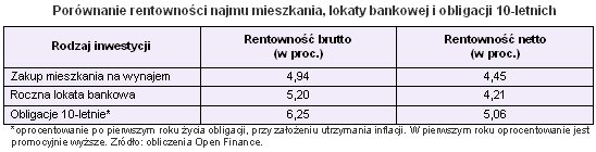 rentownoscnajmu9luty2 rentownoscnajmu9luty2