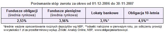 funduszeobligacji_25luty1 funduszeobligacji_25luty1