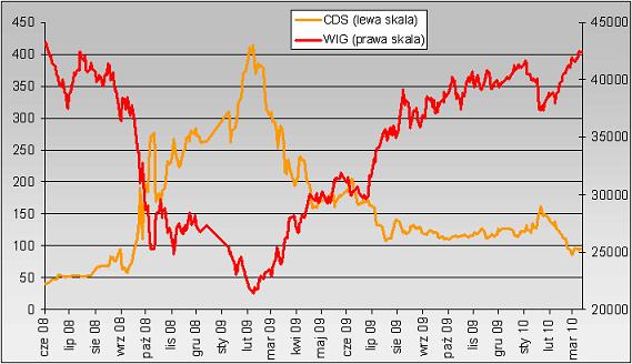 CDS_6.04