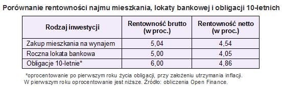 rentownoscnajmnu1304_2