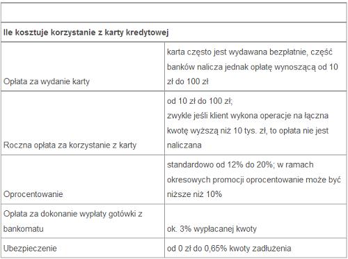 54dnikartykredytowej
