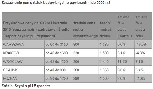 dzialkiIkw