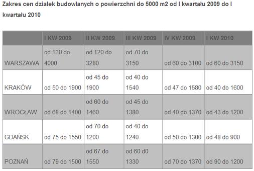 dzialkiIkw2