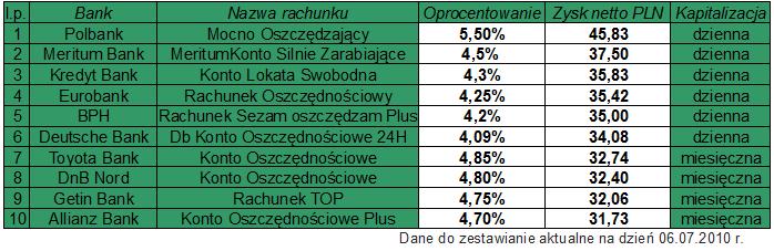 rankink_kont_oszcz_607
