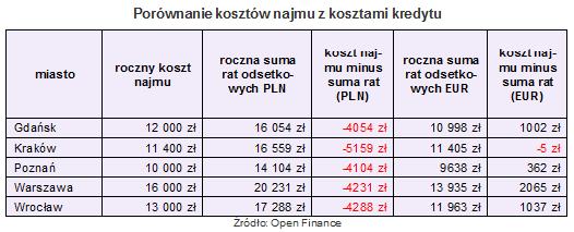 rentownosc_najmniejszychm2