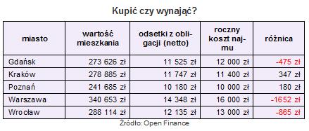 rentownosc_najmniejszychm3