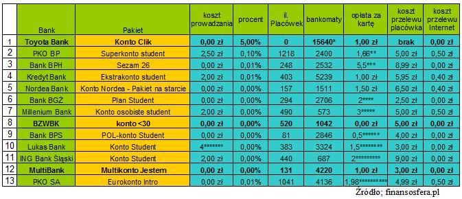 konta_studenckie_finansfera