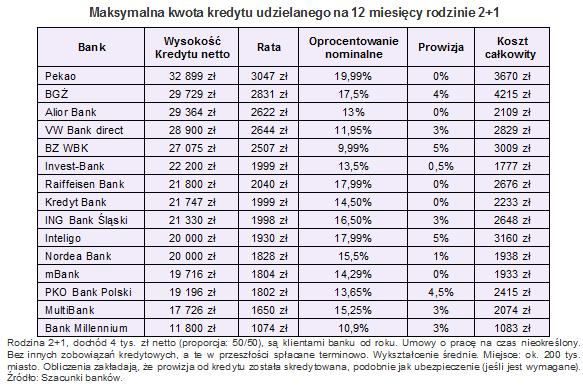 papierowazdolnosc1