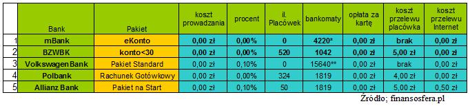 rank_kont_studen1