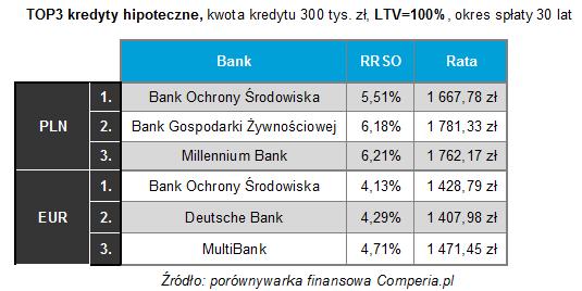 ranking_kredytm_comp2109_2