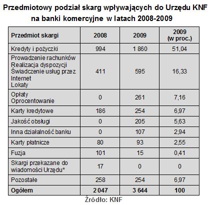 skargi_na_knf_2