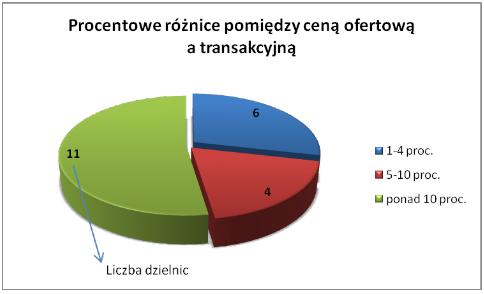 zyczeniowe_ceny_sprzed1