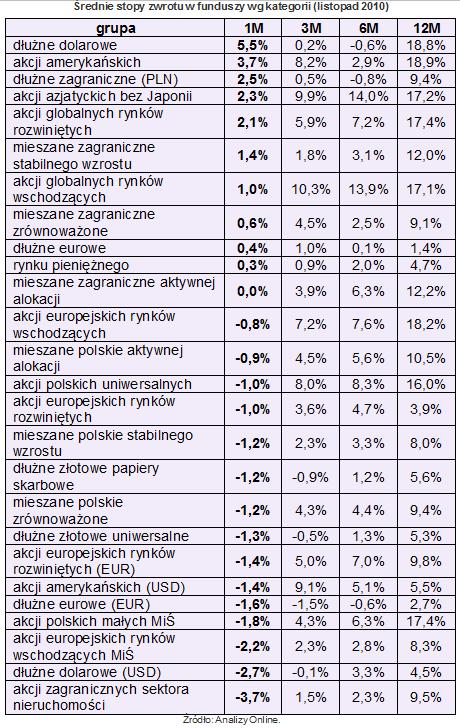 fundusze_bylaokazja