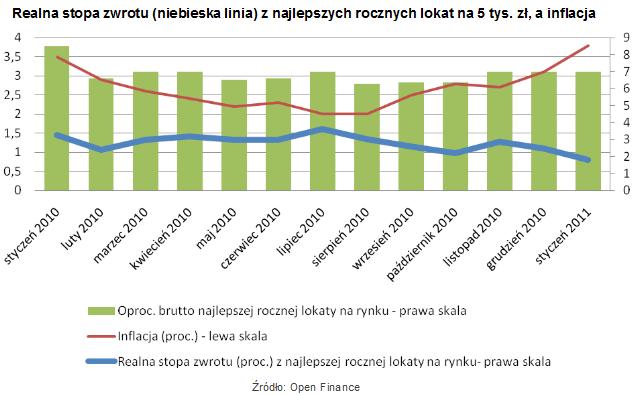 lokaty_bez_szans_zinflacja2702_2