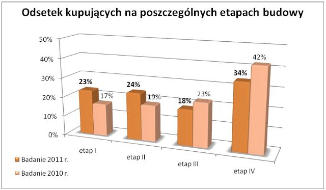 deweloperzy_sklaniaja_do_ryzyka1