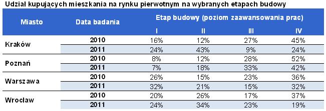 deweloperzy_sklaniaja_do_ryzyka2