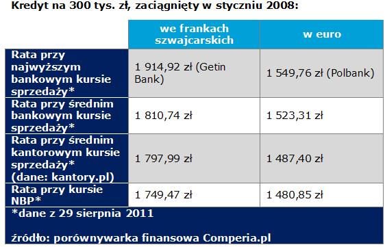 jak_splacac_kredyt_w_walucie