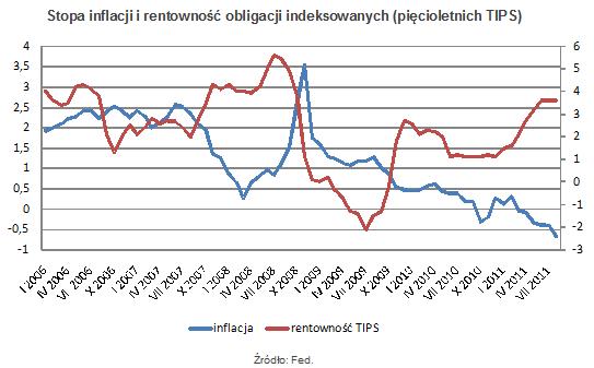 obligacje_za_kazda_cene_kupie2