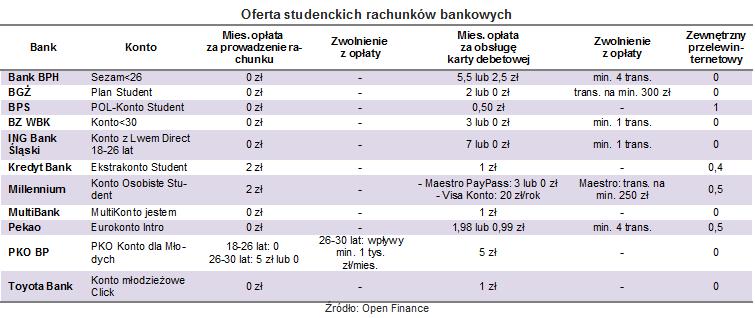 oferta_ROR_dla_studenta