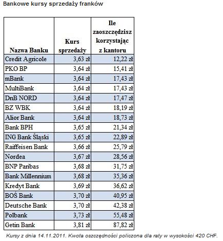 banki_nadal_zarabiaja_na_spreadach