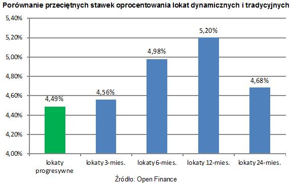 lokaty_progresywne_kwiecien_2012_1