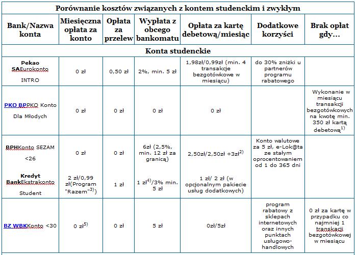 najlepsze_konta_studenckie_sierpien2012_1