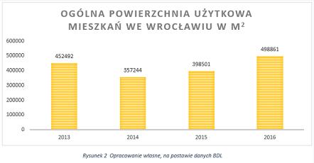 ogolna_powierzchnia_uzytkowa_